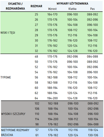 Spodnie do pasa dla spawaczy, antystatyczne PROFFLAM ANTYSTATIC