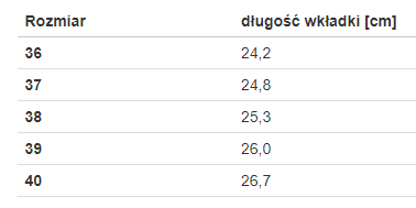 Półbuty ochronne damskie antyelektrostatyczne skóra welurowa kompozytowy podnosek antypoślizgowe olejoodporne Demar ALTER S1 SRC