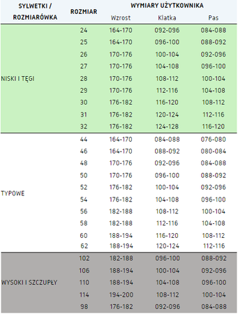 Spodnie robocze ostrzegawcze do pasa odblaskowe fluorescencyjne pasy dużo kieszeni potrójne szwy Polstar SEVEN KINGS FLASH A9SP