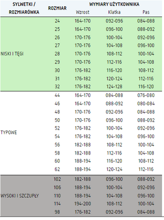 Spodnie robocze ostrzegawcze do pasa odblaskowe fluorescencyjne Polstar SEVEN KINGS FLASH A9SP