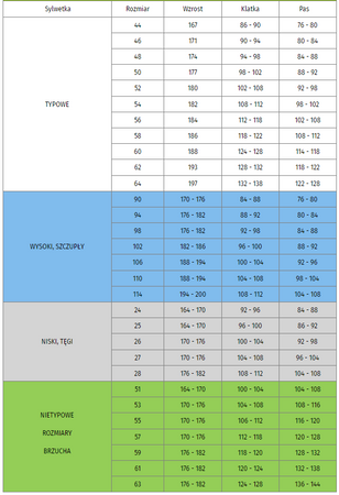 Spodnie na szelkach ogrodniczki wzmacniane ochronne robocze Art.Mas CLASSIC