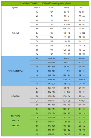 Zestaw Art.Mas CLASSIC Ubranie robocze - Kurtka robocza i Ogrodniczki robocze