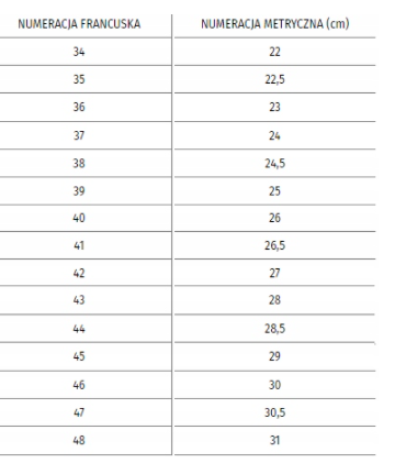 Buty robocze trzewiki brukarskie z metalowym podnoskiem COMFORT PHOENIX SB SRC
