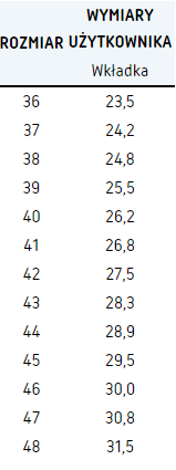Buty robocze półbuty ESD kompozyt BEARFIELD BOLTON S1PS SR FO